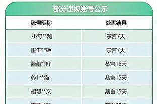 战神形态？今日快船官方赢球海报以莱昂纳德作封面